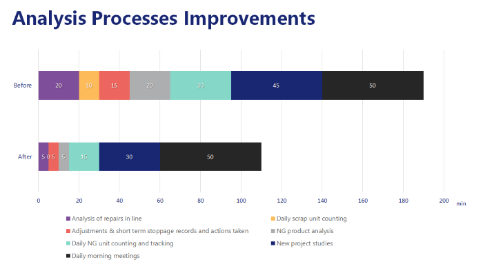 Analysis Processes Improvements.png