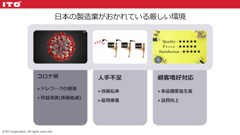 セミナー_日本の製造業の厳しい現状.pngのサムネイル画像