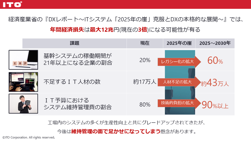 セミナー_2025年の崖.pngのサムネイル画像