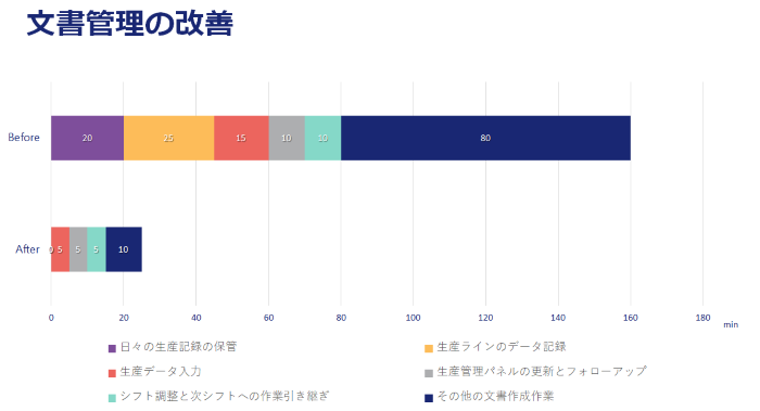 文書管理_ProManage.png