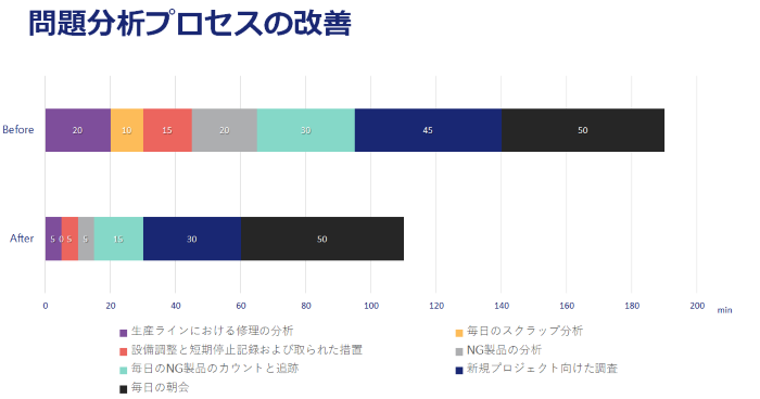 問題分析プロセス改善_ProManage.png