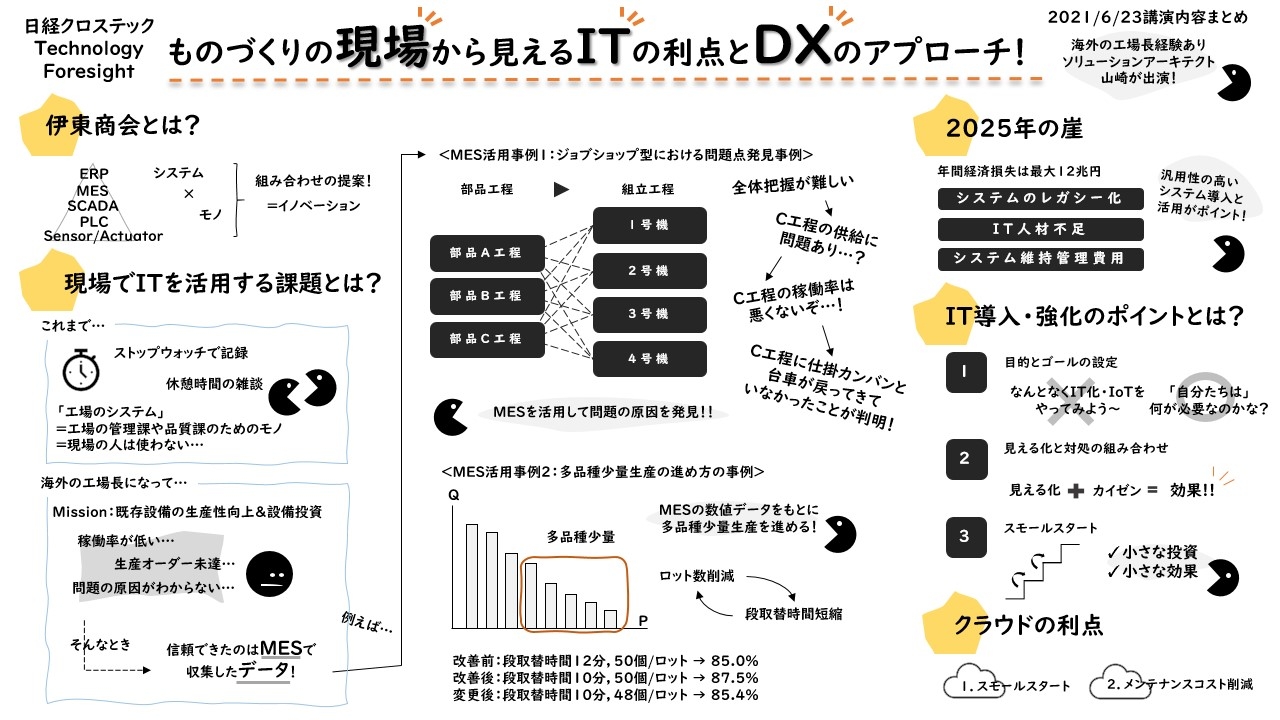 日経クロステック講演内容まとめ.jpg