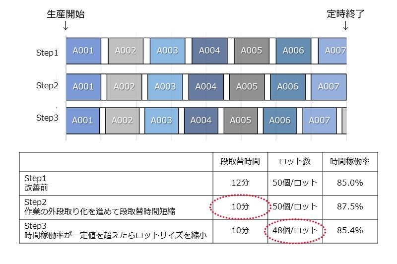 事例：製造実行システム（MES）を活用した多品種少量生産の進め方 .JPG