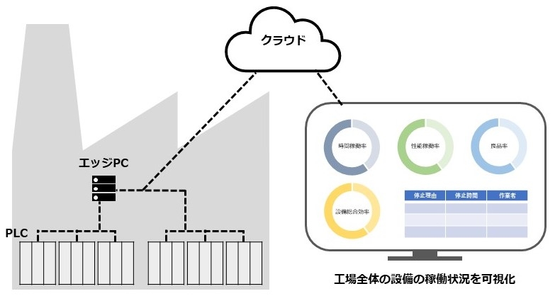 MES活用事例（多品種少量生産事例）.jpg