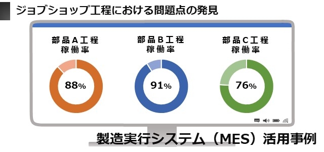 製造実行システム（MES）活用事例「ジョブショップ工程における問題点の発見」