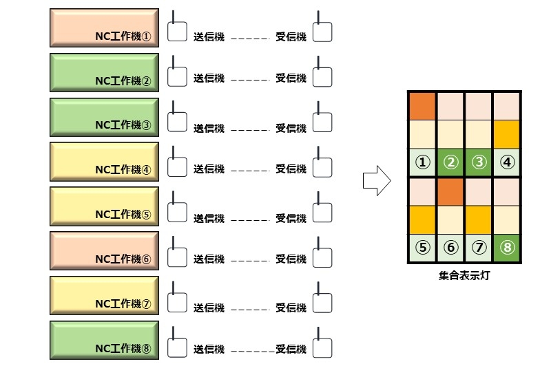 集合表示灯_画像.jpg