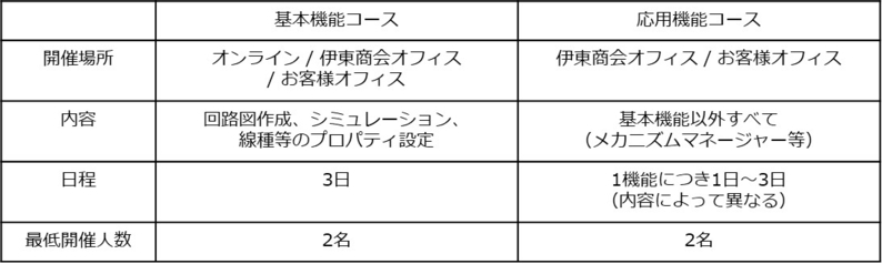 トレーニングコース例.jpgのサムネイル画像